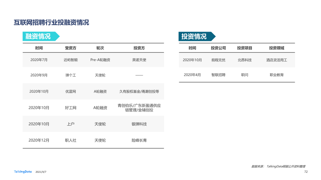 2020年移动互联网报告-0407_1617777568329-72