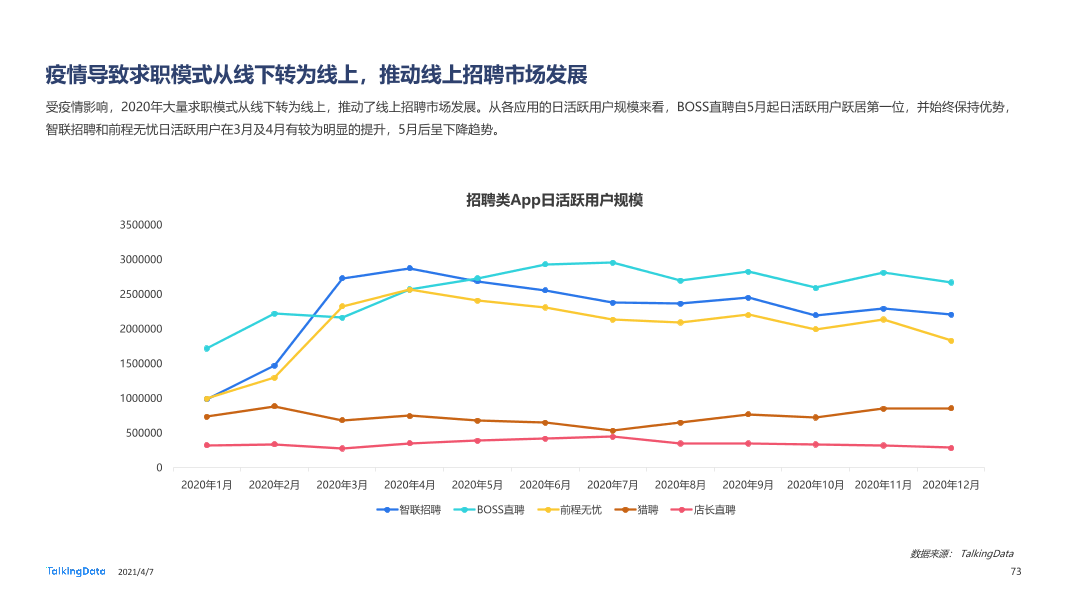 2020年移动互联网报告-0407_1617777568329-73