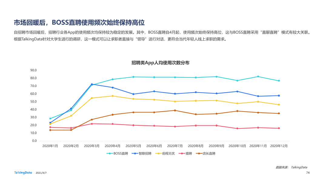 2020年移动互联网报告-0407_1617777568329-74