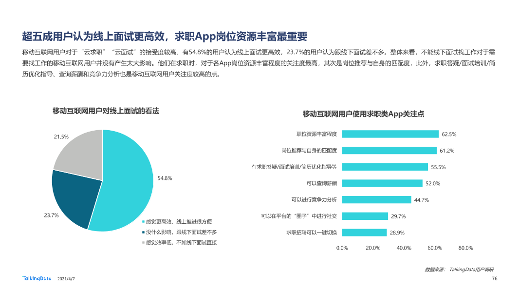 2020年移动互联网报告-0407_1617777568329-76