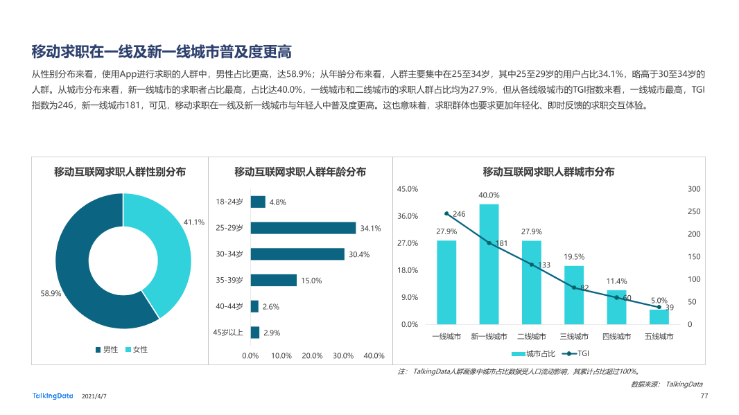 2020年移动互联网报告-0407_1617777568329-77