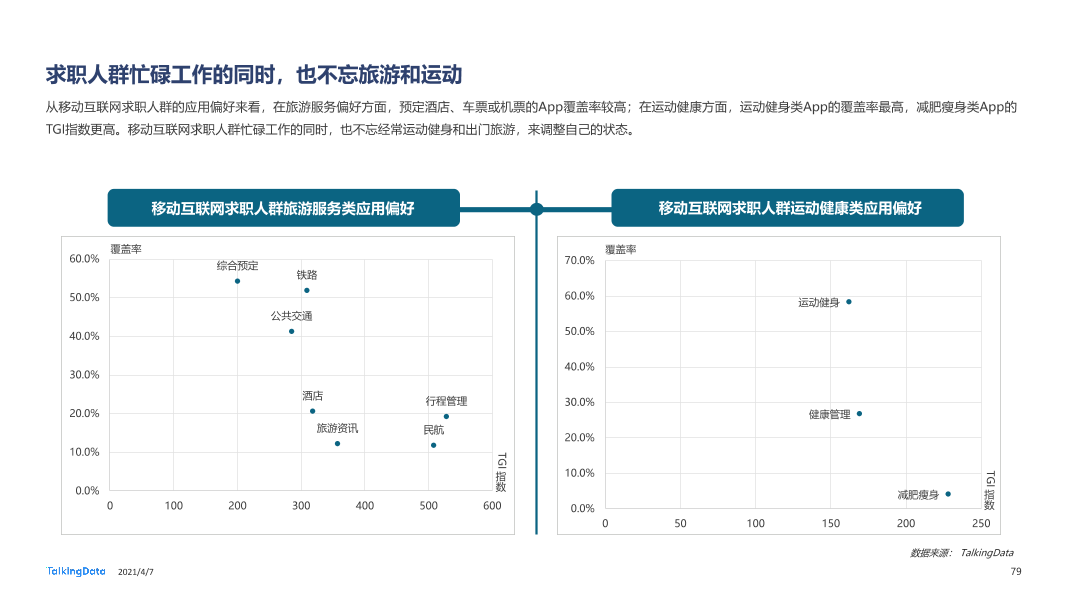 2020年移动互联网报告-0407_1617777568329-79