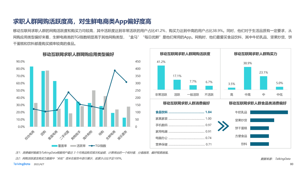 2020年移动互联网报告-0407_1617777568329-80