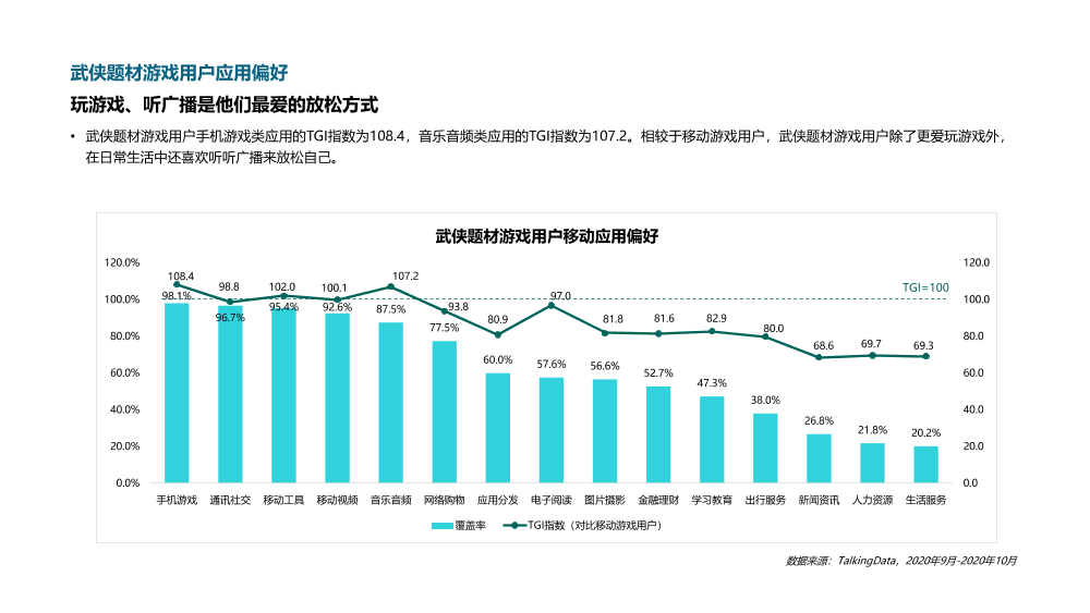 2020游戏研发力量调查报告（用户篇）_1619667089911-28