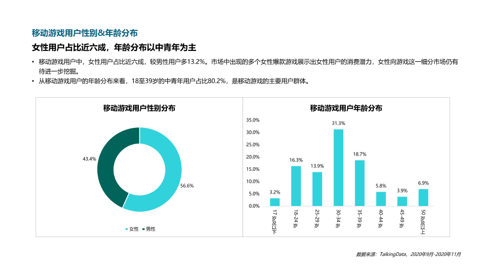 2020游戏研发力量调查报告（用户篇）_1619667089911-4