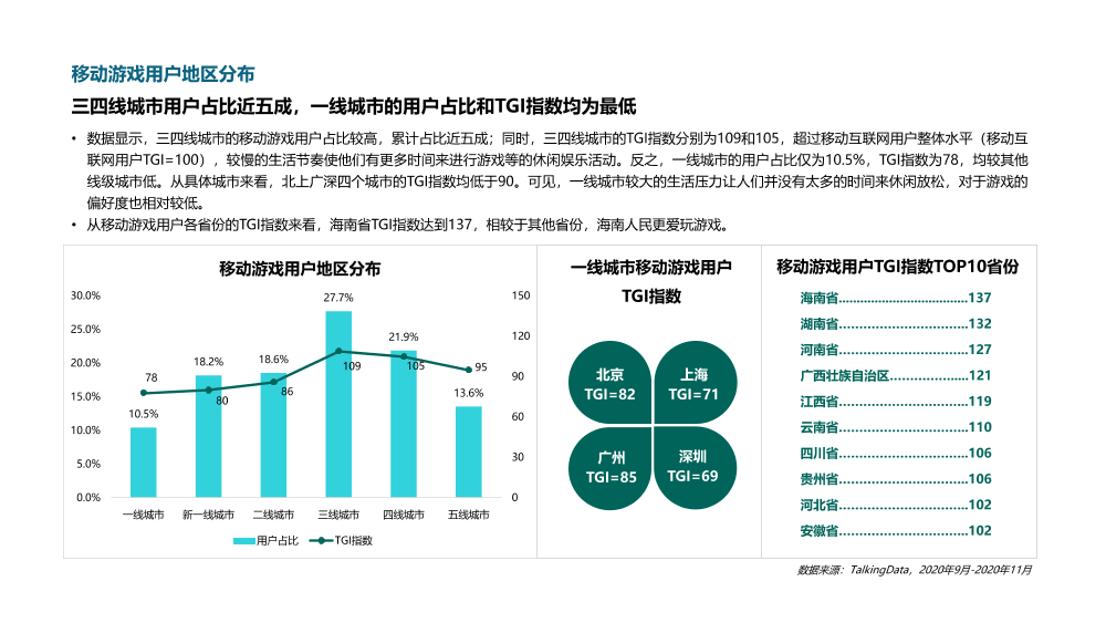 2020游戏研发力量调查报告（用户篇）_1619667089911-5