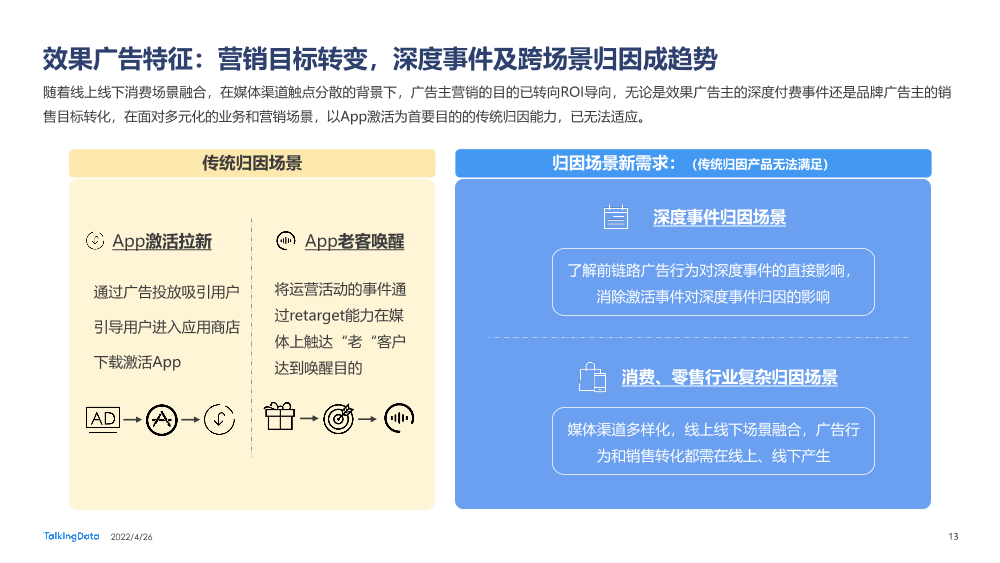 2021互联网广告行业报告_1651029915561-13