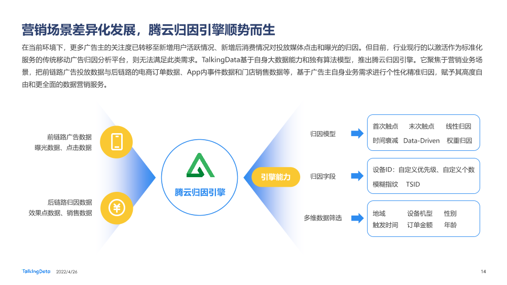 2021互联网广告行业报告_1651029915561-14