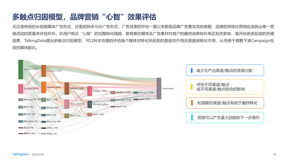 2021互联网广告行业报告_1651029915561-16