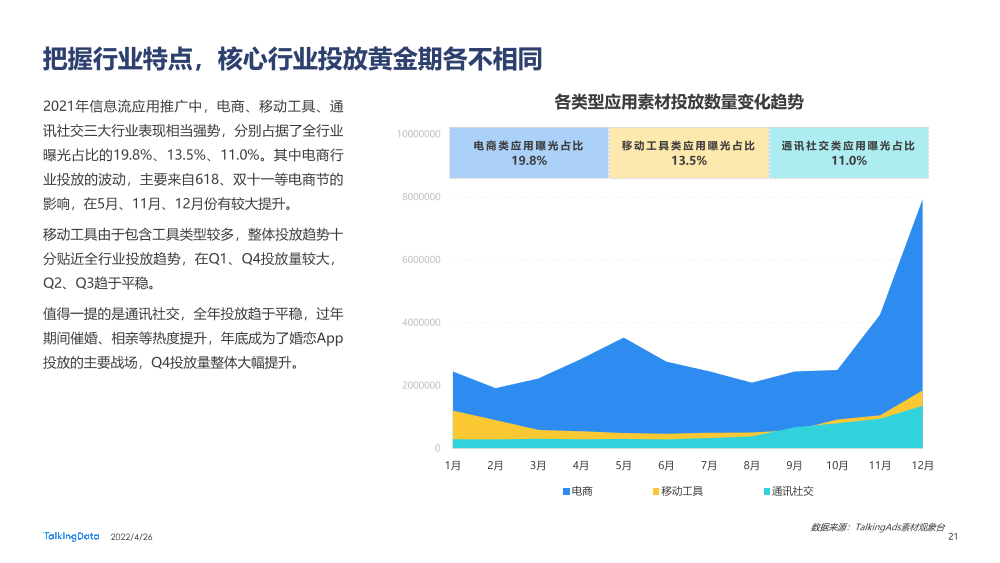 2021互联网广告行业报告_1651029915561-21