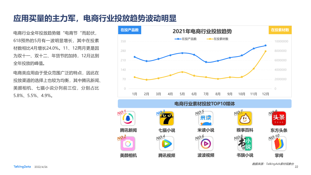 2021互联网广告行业报告_1651029915561-22