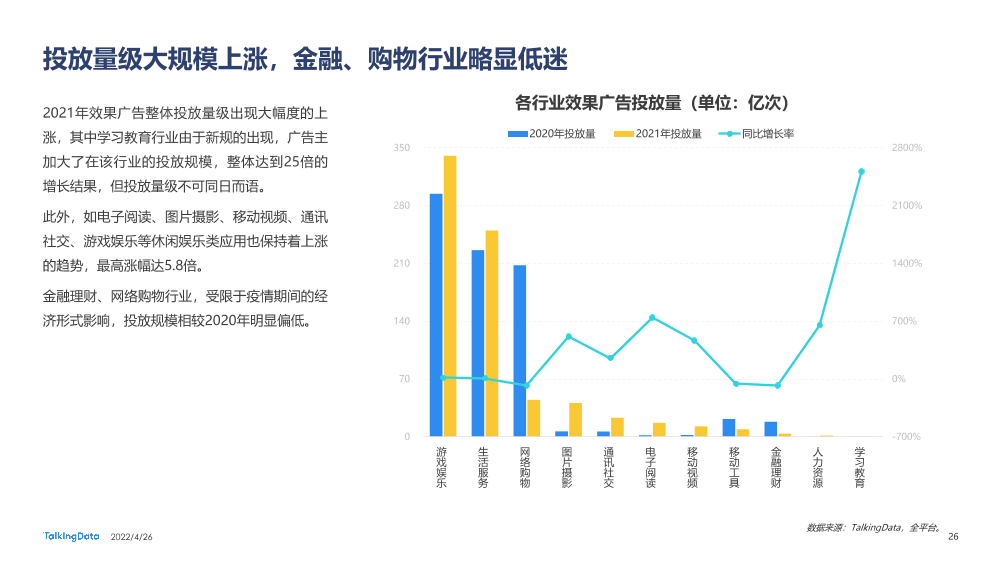 2021互联网广告行业报告_1651029915561-26