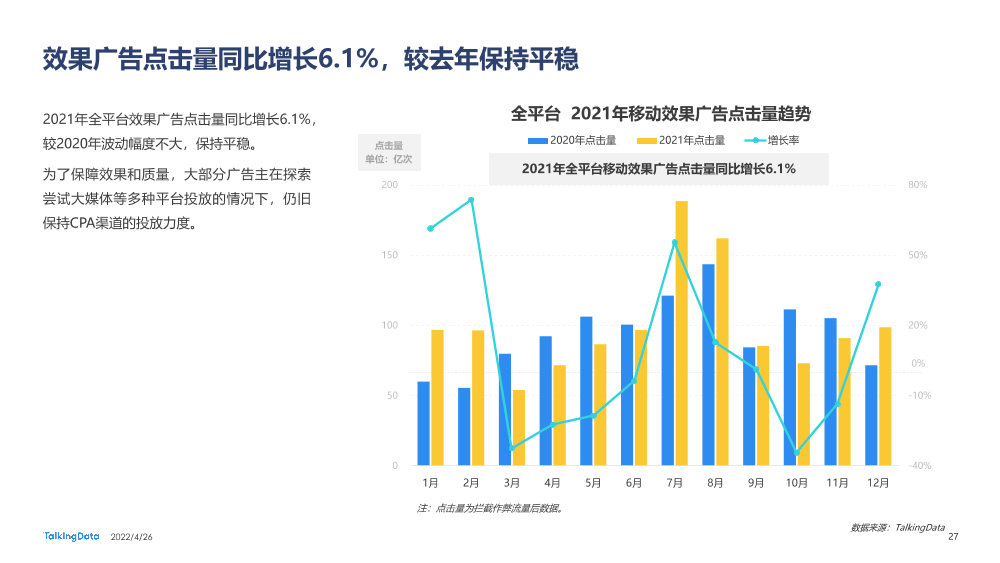 2021互联网广告行业报告_1651029915561-27