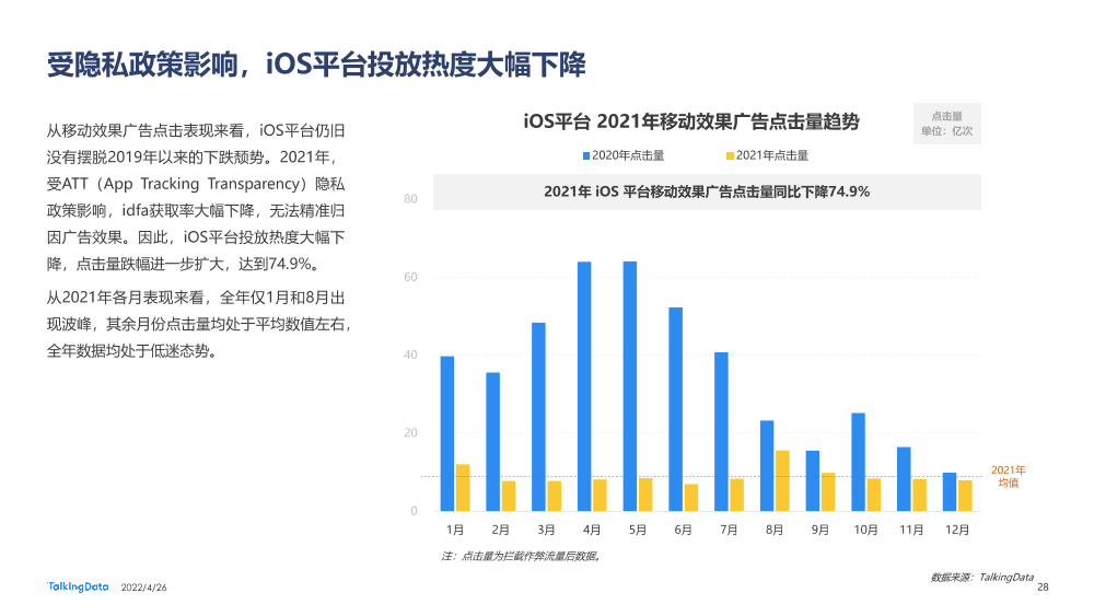 2021互联网广告行业报告_1651029915561-28