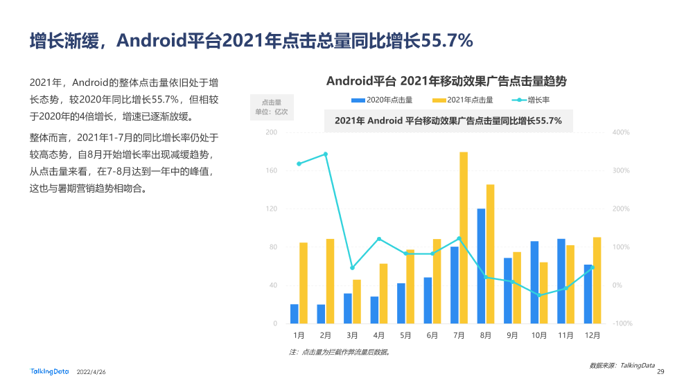 2021互联网广告行业报告_1651029915561-29