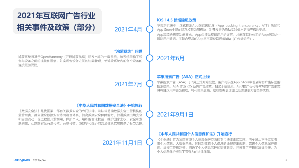 2021互联网广告行业报告_1651029915561-3