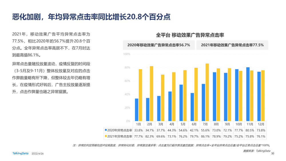 2021互联网广告行业报告_1651029915561-30