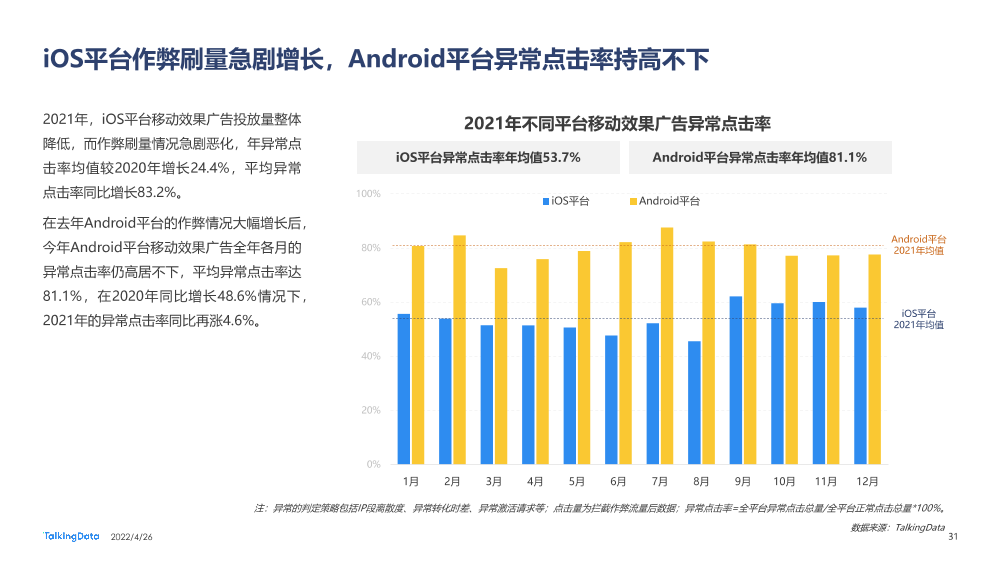 2021互联网广告行业报告_1651029915561-31