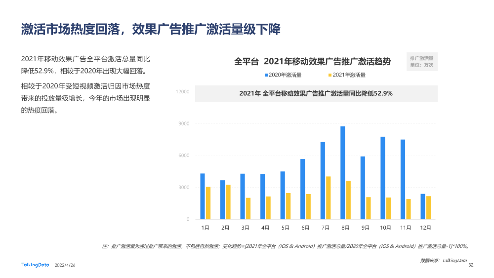 2021互联网广告行业报告_1651029915561-32