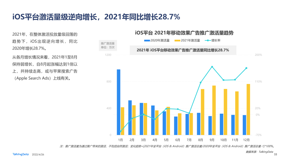 2021互联网广告行业报告_1651029915561-33