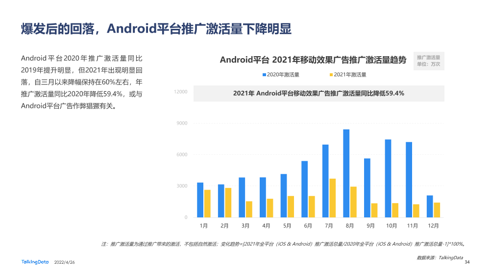 2021互联网广告行业报告_1651029915561-34