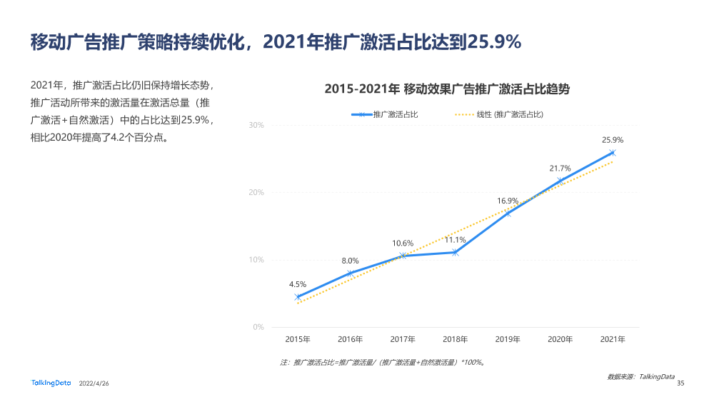 2021互联网广告行业报告_1651029915561-35