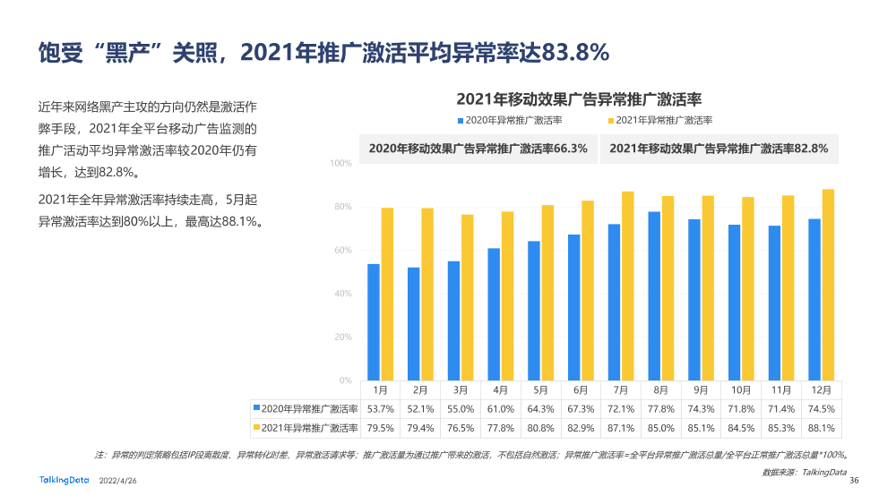 2021互联网广告行业报告_1651029915561-36