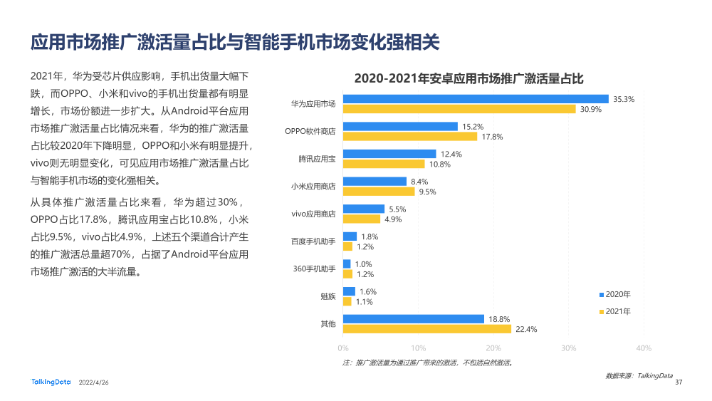 2021互联网广告行业报告_1651029915561-37