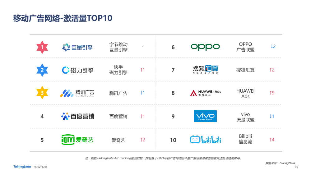 2021互联网广告行业报告_1651029915561-39