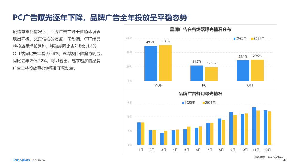 2021互联网广告行业报告_1651029915561-42