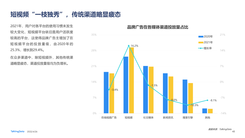 2021互联网广告行业报告_1651029915561-43