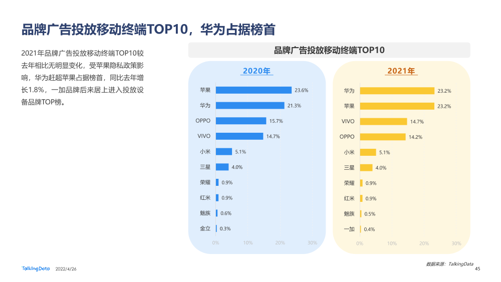 2021互联网广告行业报告_1651029915561-45