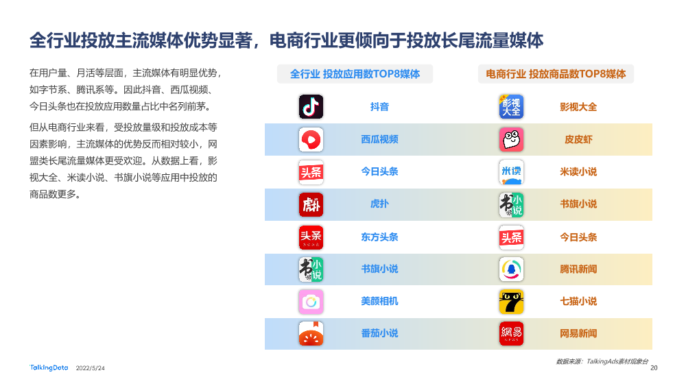 2021互联网广告行业报告_1653371656352-20