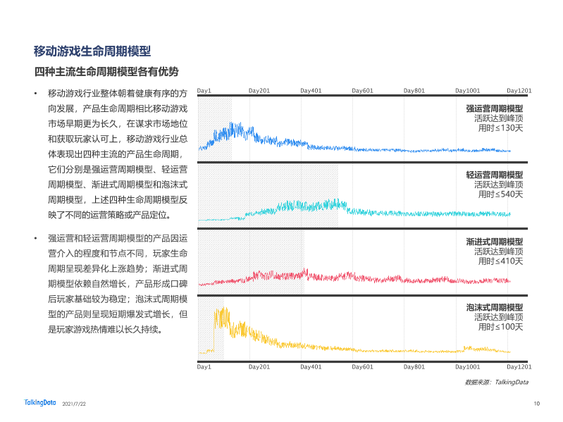 2021年移动游戏报告-0722_1626925277097-10