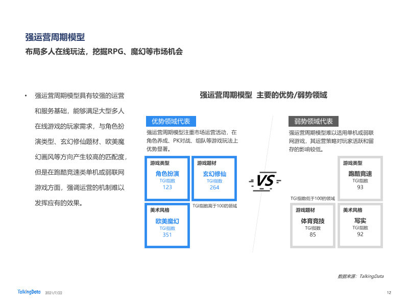 2021年移动游戏报告-0722_1626925277097-12