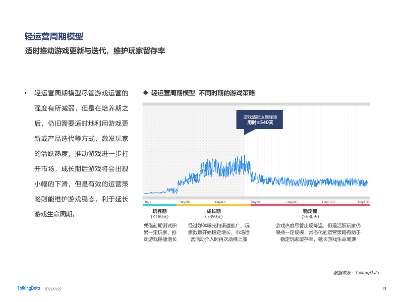 2021年移动游戏报告-0722_1626925277097-13