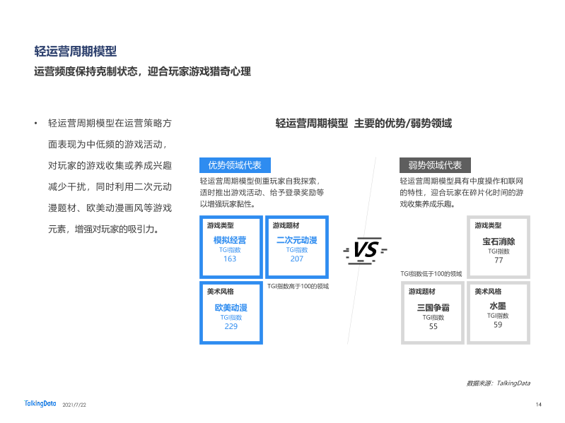 2021年移动游戏报告-0722_1626925277097-14