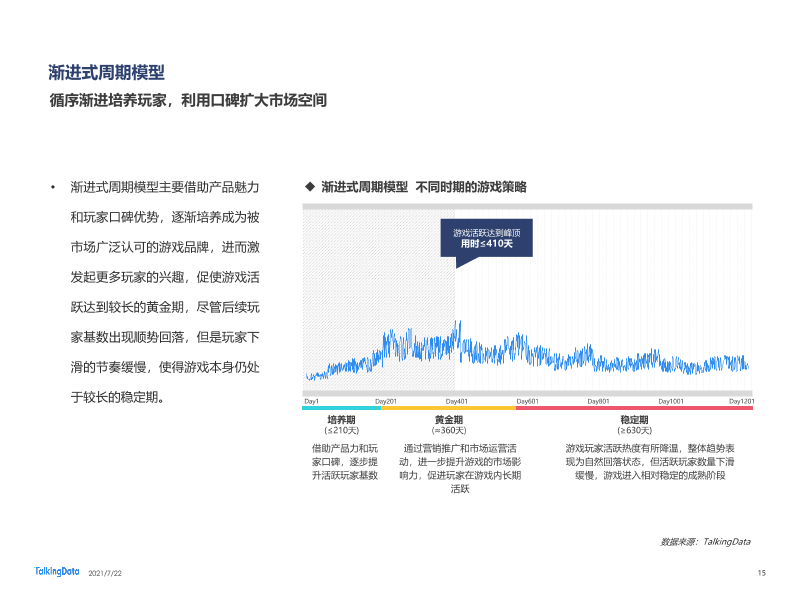 2021年移动游戏报告-0722_1626925277097-15