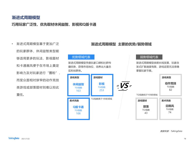 2021年移动游戏报告-0722_1626925277097-16