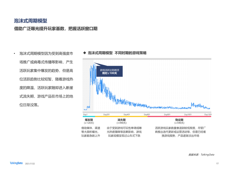 2021年移动游戏报告-0722_1626925277097-17