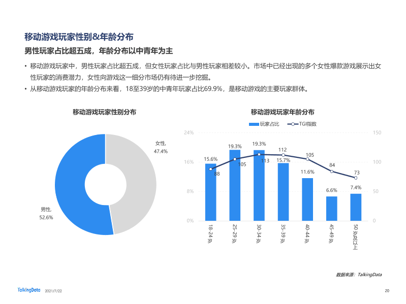 2021年移动游戏报告-0722_1626925277097-20