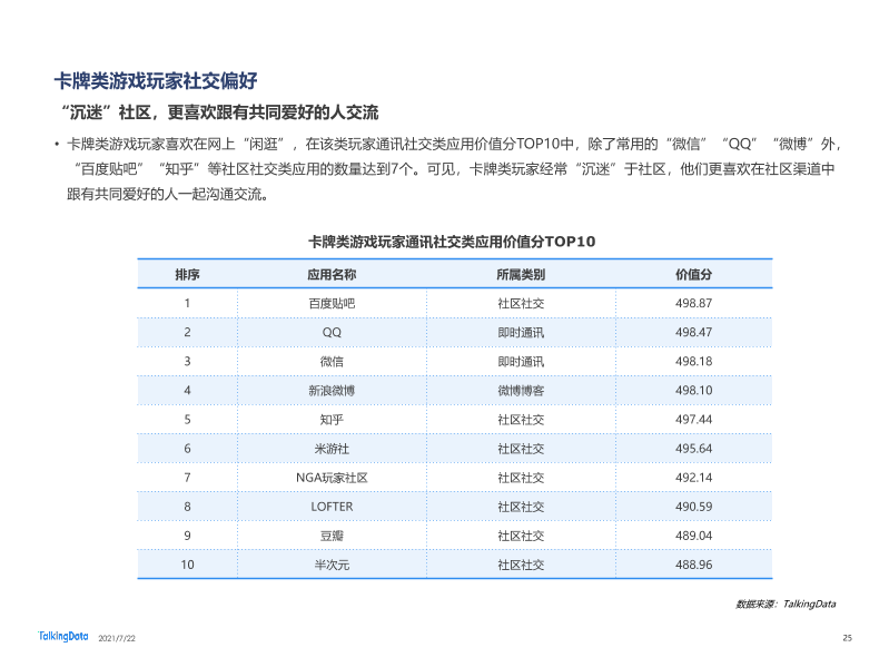 2021年移动游戏报告-0722_1626925277097-25