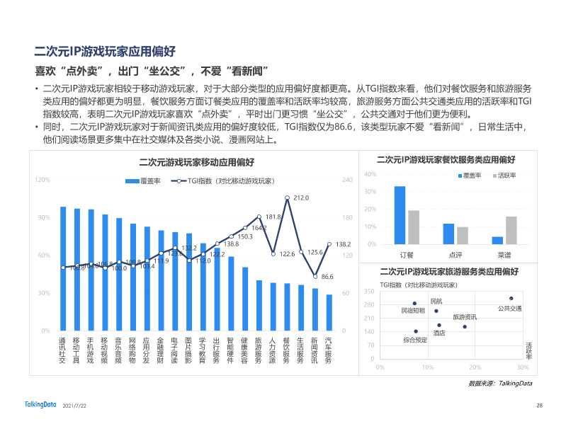 2021年移动游戏报告-0722_1626925277097-28