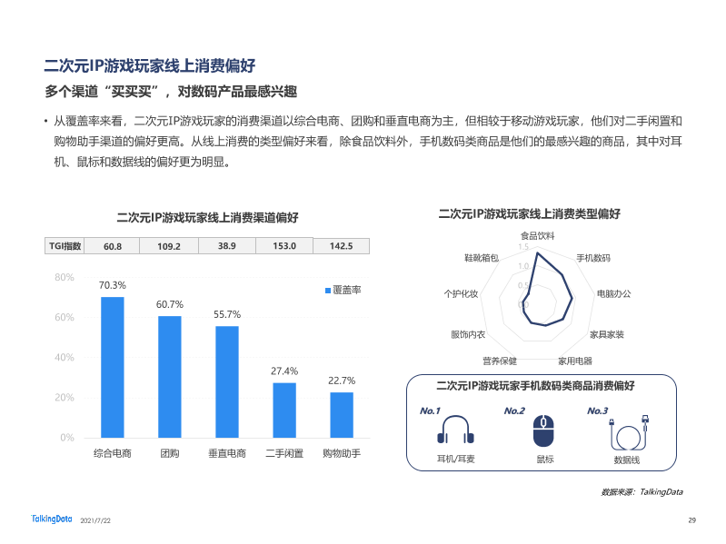 2021年移动游戏报告-0722_1626925277097-29
