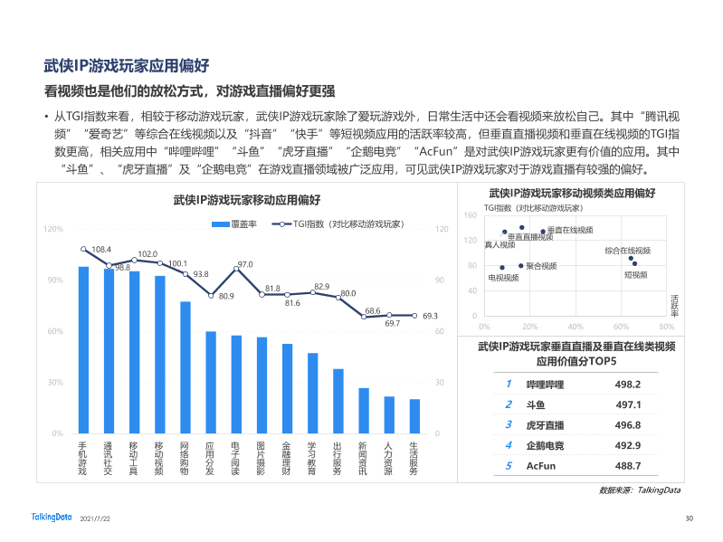 2021年移动游戏报告-0722_1626925277097-30