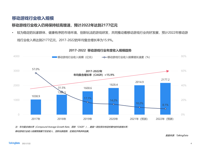 2021年移动游戏报告-0722_1626925277097-4