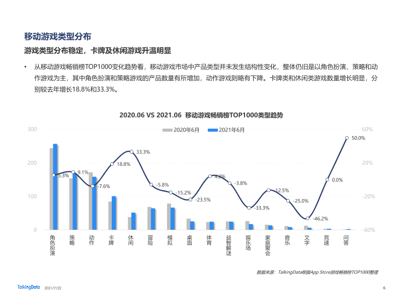 2021年移动游戏报告-0722_1626925277097-6