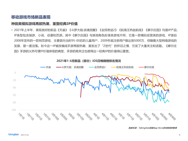 2021年移动游戏报告-0722_1626925277097-8