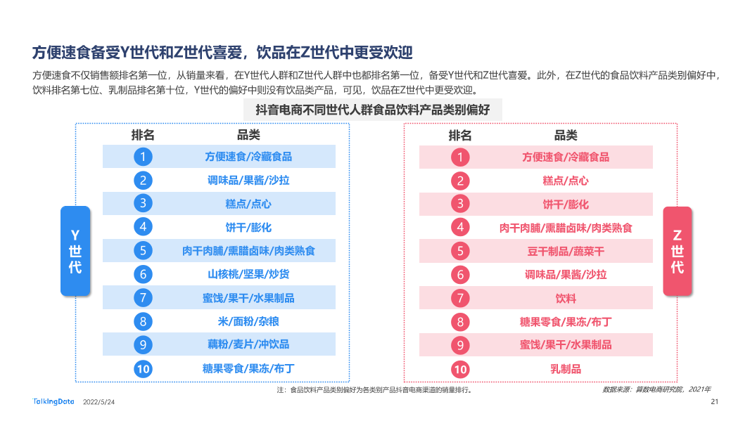 2021新消费人群报告-0412A_1653371574571-21