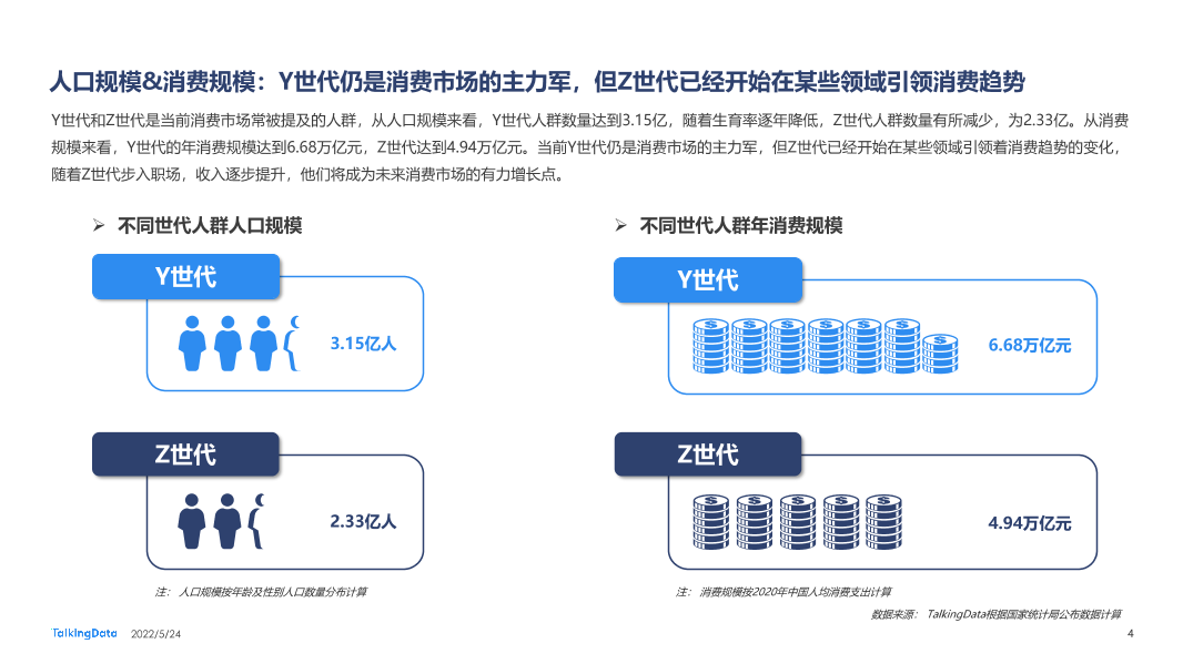 2021新消费人群报告-0412A_1653371574571-4